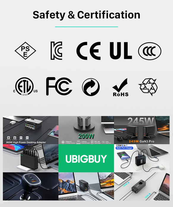 420W GaN PD3.1 PPS Fast Charging Station with Digital Display — up to 140W USB‑C