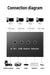 4 In 4 Out KVM USB3.0 Switch Shared Controller Hub Adapter USB2.0 Printer Splitter Switcher for PC Laptop Keyboard Mouse Monitor